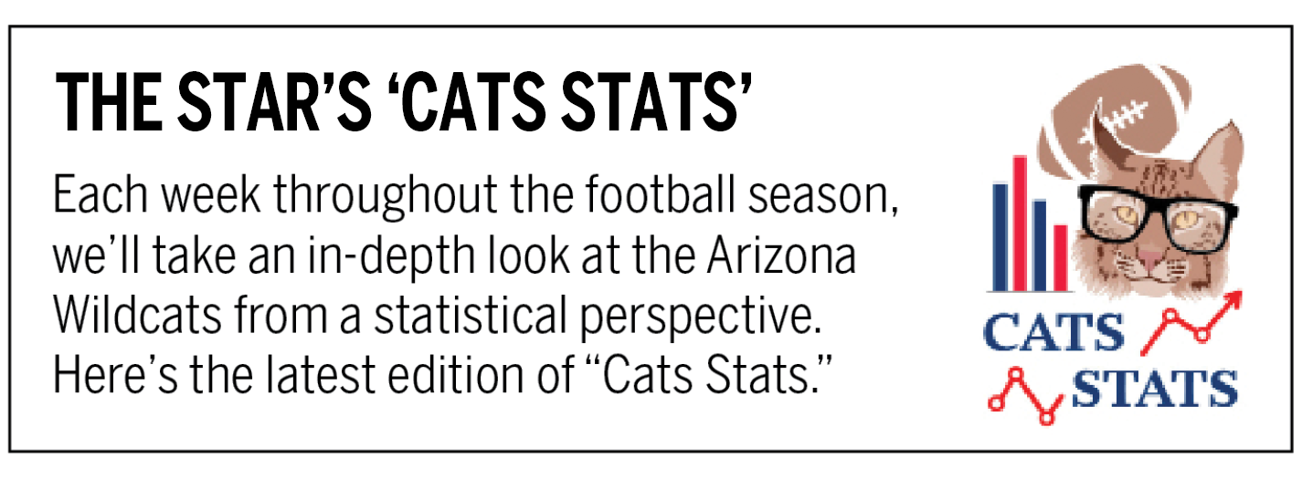 Cats Stats 2024